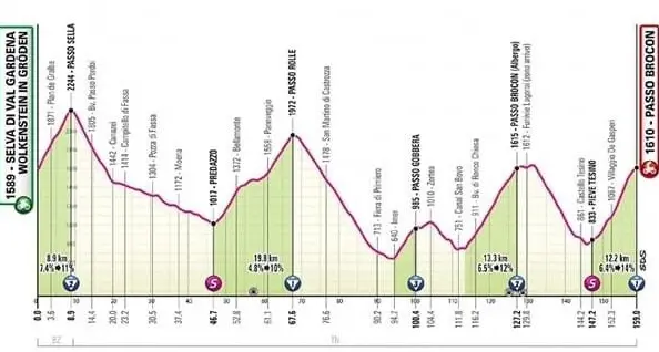 Giro d'Italia, ecco la tappa \"trentina\": il 22 maggio Sella, Pordoi, Rolle, Gobbera, Brocon con discesa in Tesino e risalita