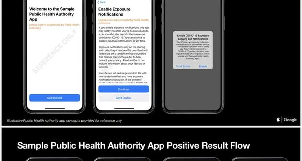 Apple-Google, come funziona l'allarme di esposizione al rischio contagio