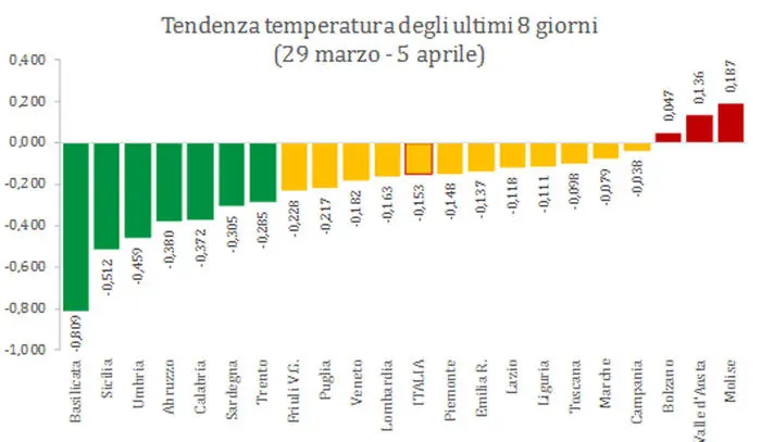 Ricolfi1