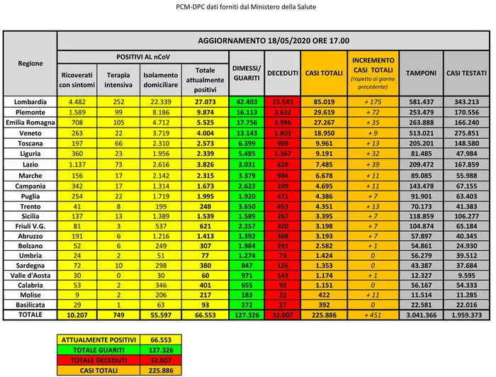 Monitoraggio 18 maggio 2020