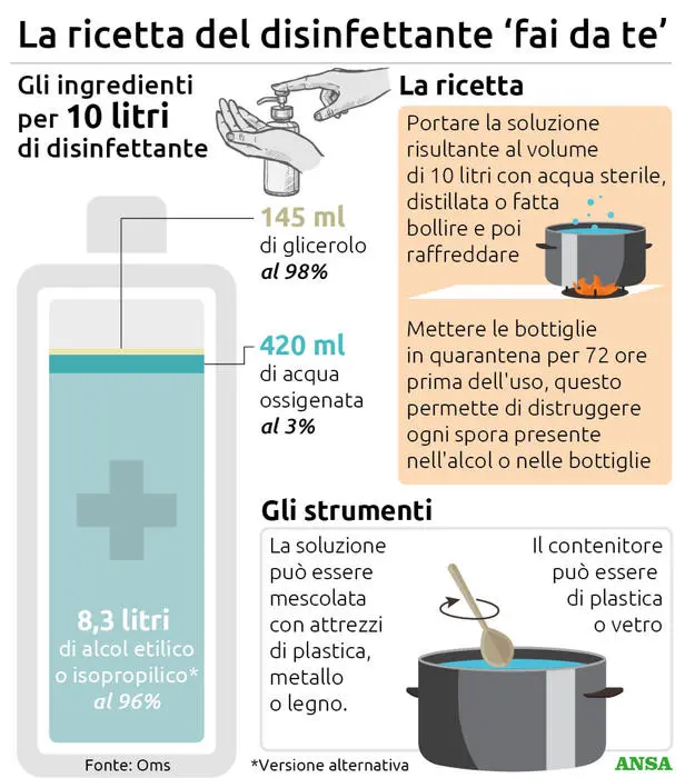 I: Grafico ricetta disinfettante CORRETTO