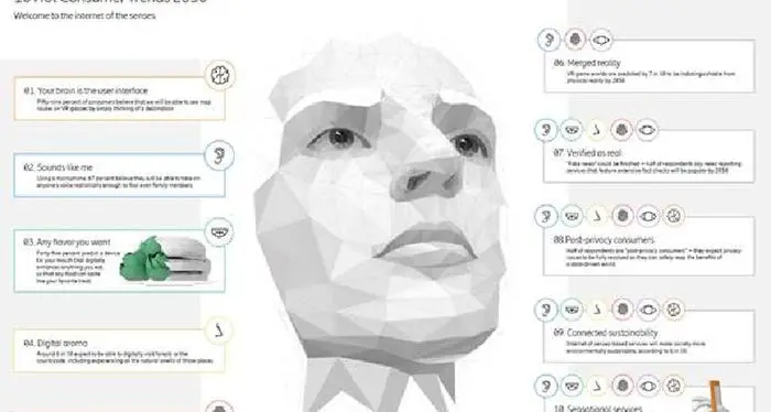 In 10 anni cervello sarà interfaccia