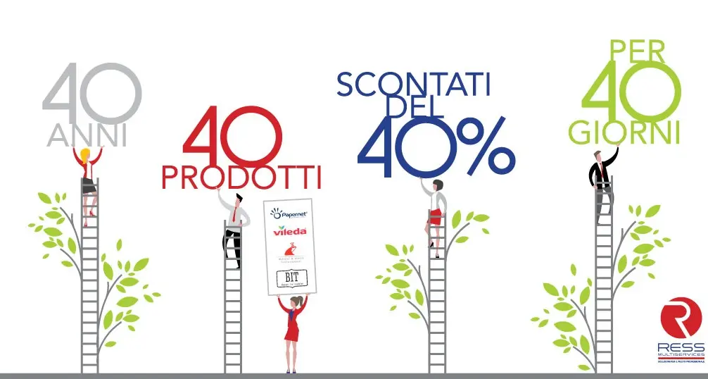 Ress, 40 anni di costante crescita