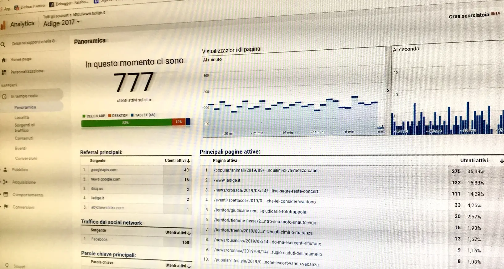 Il nostro sito a gonfie vele. A luglio un milione e 87mila utenti unici, 3 milioni di sessioni