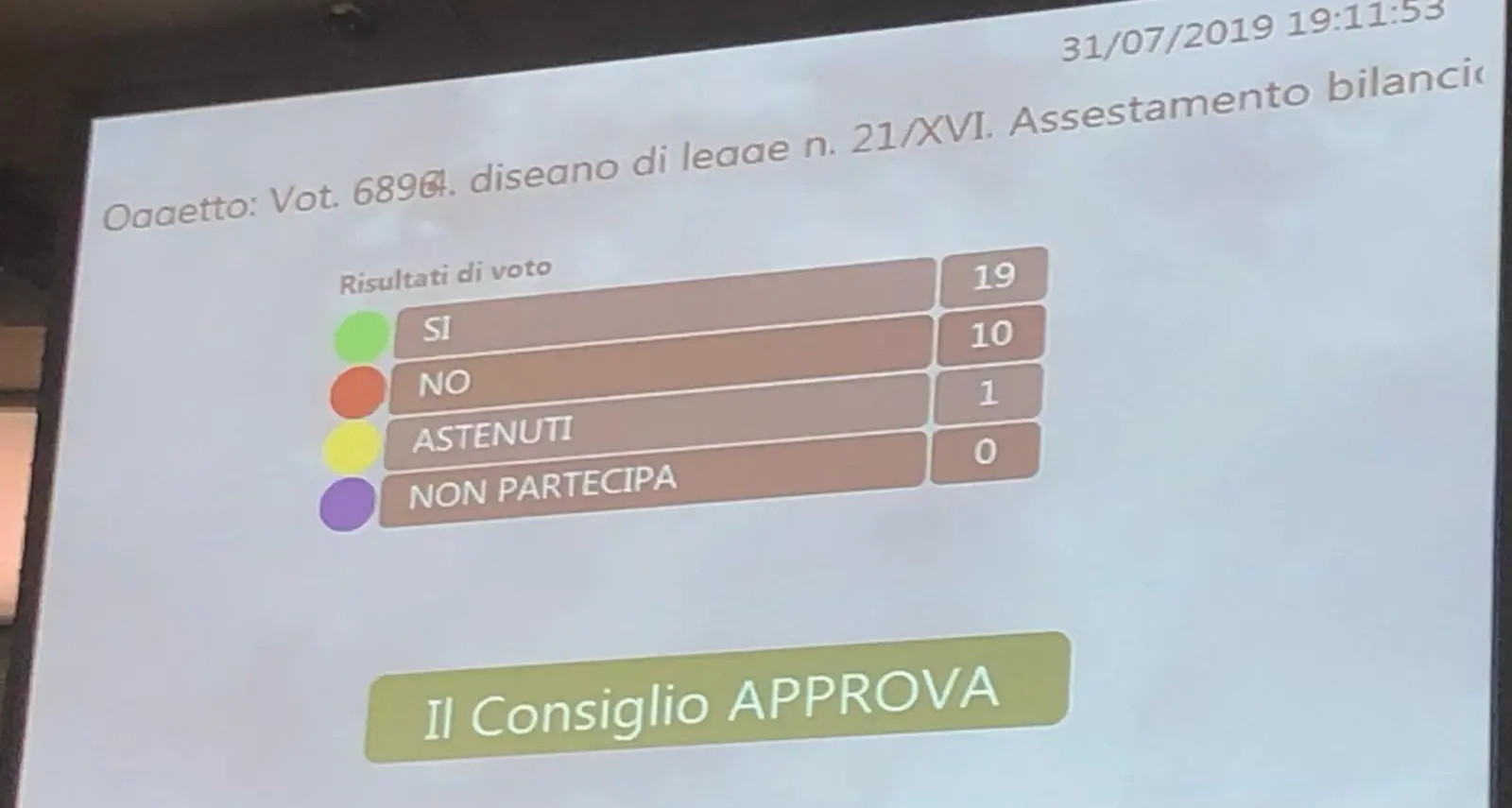 Consiglio provinciale, sì al bilancio dopo 10 giorni di ostruzionismo De Godenz (Upt) si astiene