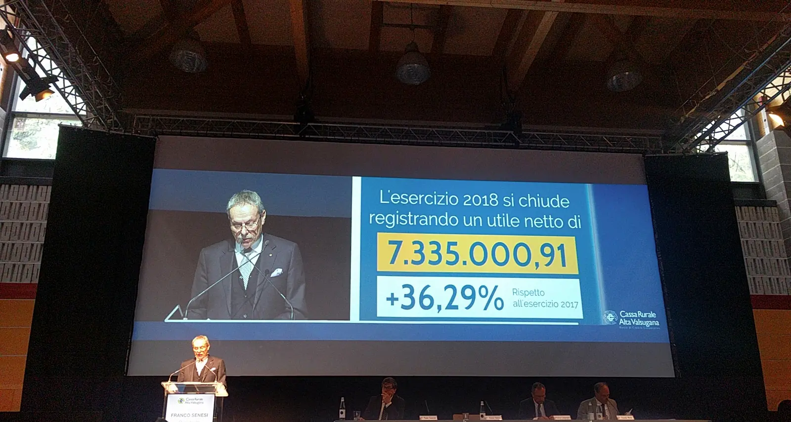 Cassa Rurale Alta Valsugana nessun ribaltone, Senesi batte Andreaus e resta presidente