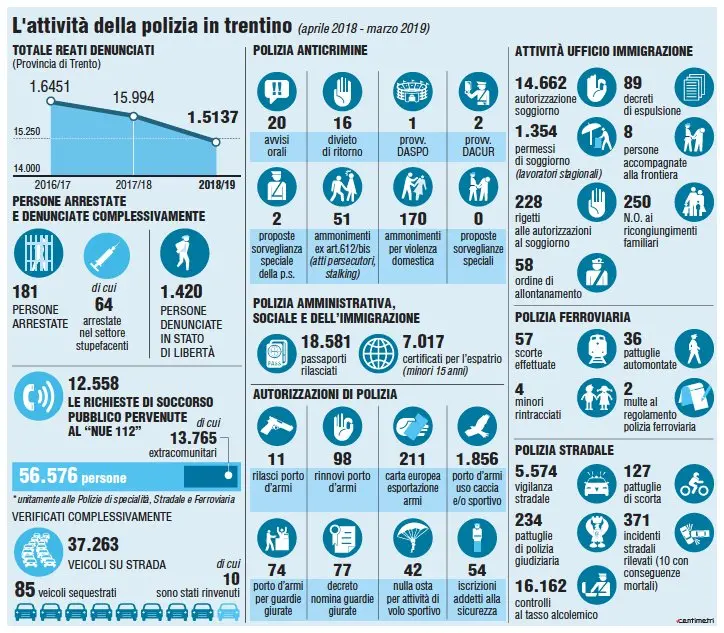 L'ATTIVITA' DELLA POLIZIA IN TRENTINO (185mm x 161,925mm)