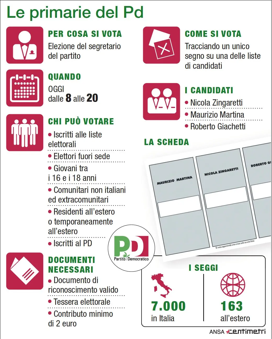 Il vademecum delle primarie Pd di domenica