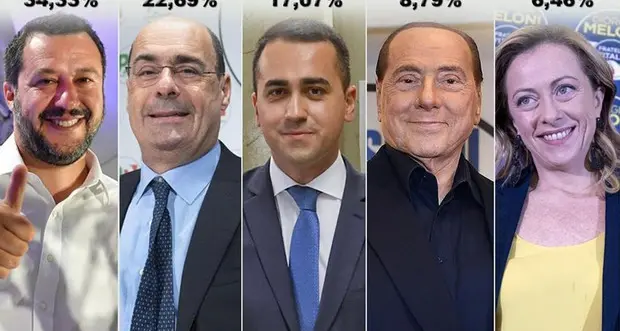 Europee, l'analisi dei flussi di voto Travaso (dei giovani) da M5s a Lega