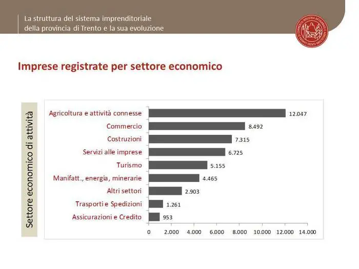 ANSA/UFF STAMPA CAMERA COMMERCIO DI TRENTO ++NO SALES, EDITORIAL USE ONLY++
