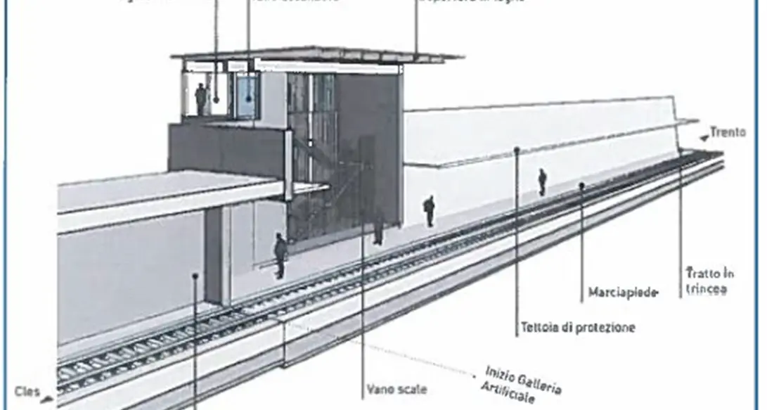 Segno, ecco il piano per l'interramento della ferrovia Trento - Malé - Folgarida