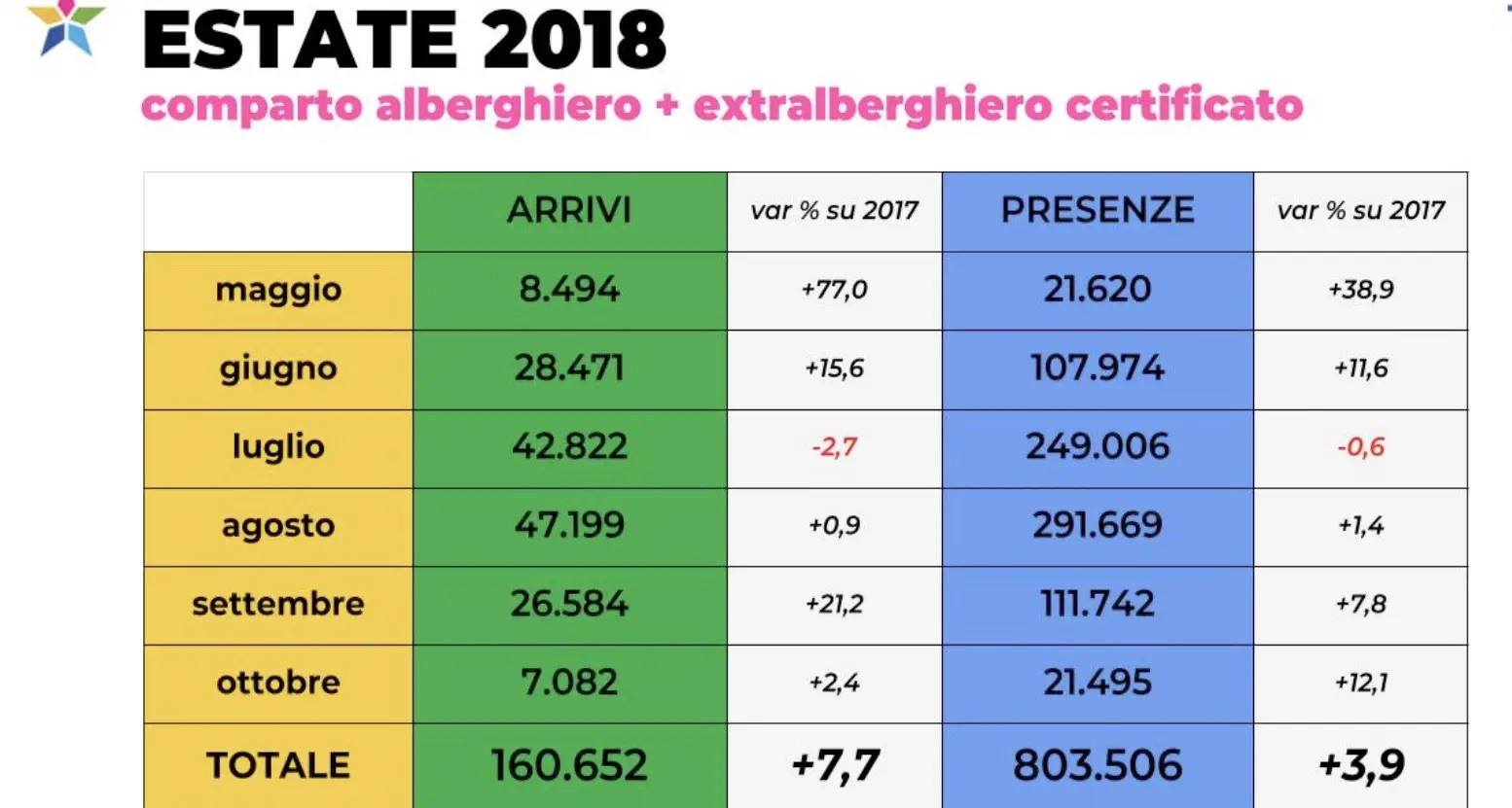 Sull'Altopiano della Paganella estate d'oro per il turismo