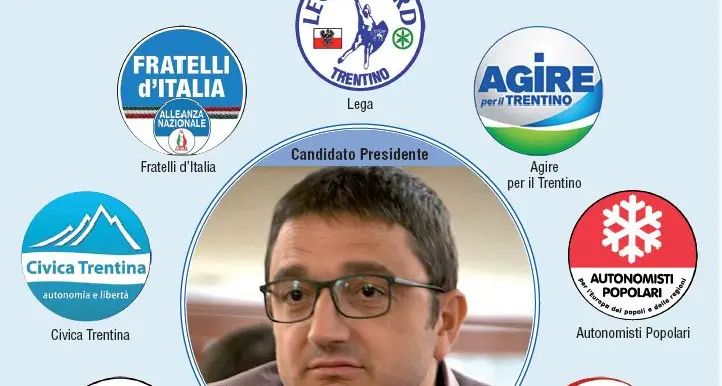 Elezioni, centrodestra è popolare e autonomista