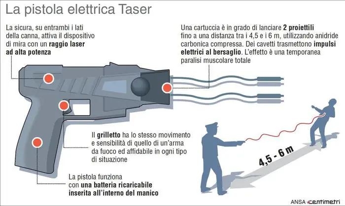 I taser (pistole elettriche) ANSA/CENTIMETRI