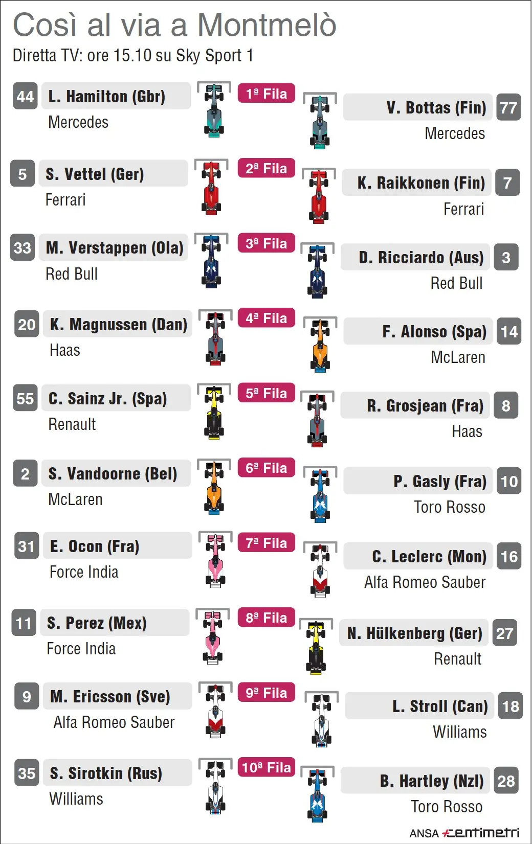 Così al via nel Gran Premio di domani