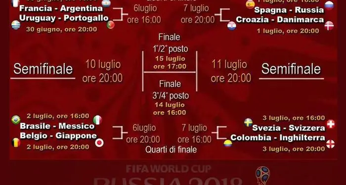 Mondiali, da oggi gli ottavi Pagelle: Belgio e Croazia al top