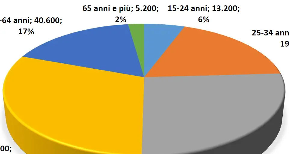 Economia e qualità della vita Nuovo report sul Trentino