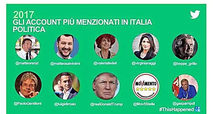 Twitter, nel 2017 #Rigopiano tra hashtag più popolari