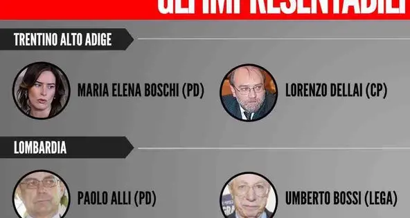 Fraccaro all'attacco di Dellai «È un impresentabile»