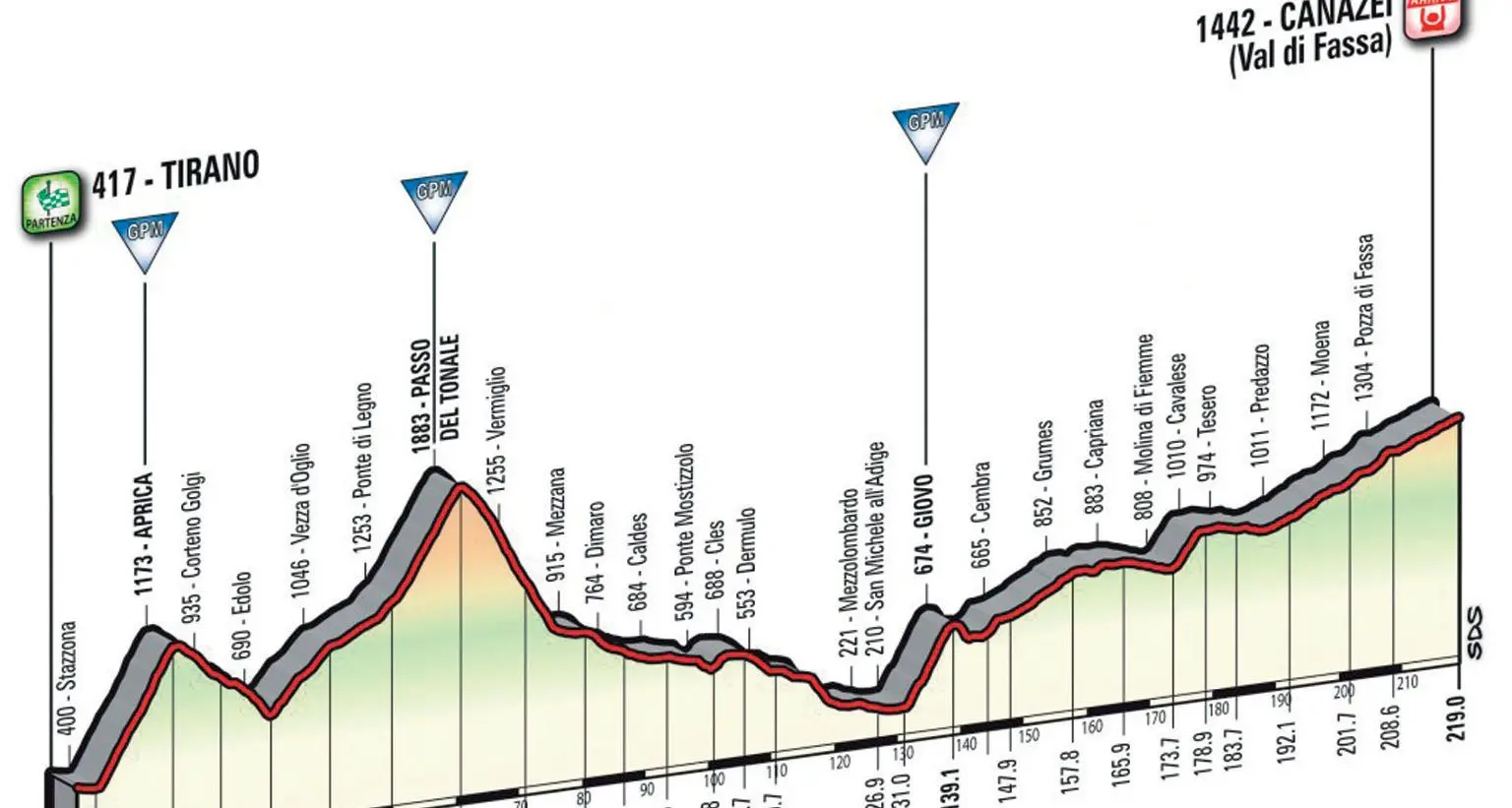 Ciclismo, la Tirano-Canazei lungo il Trentino da ovest a est