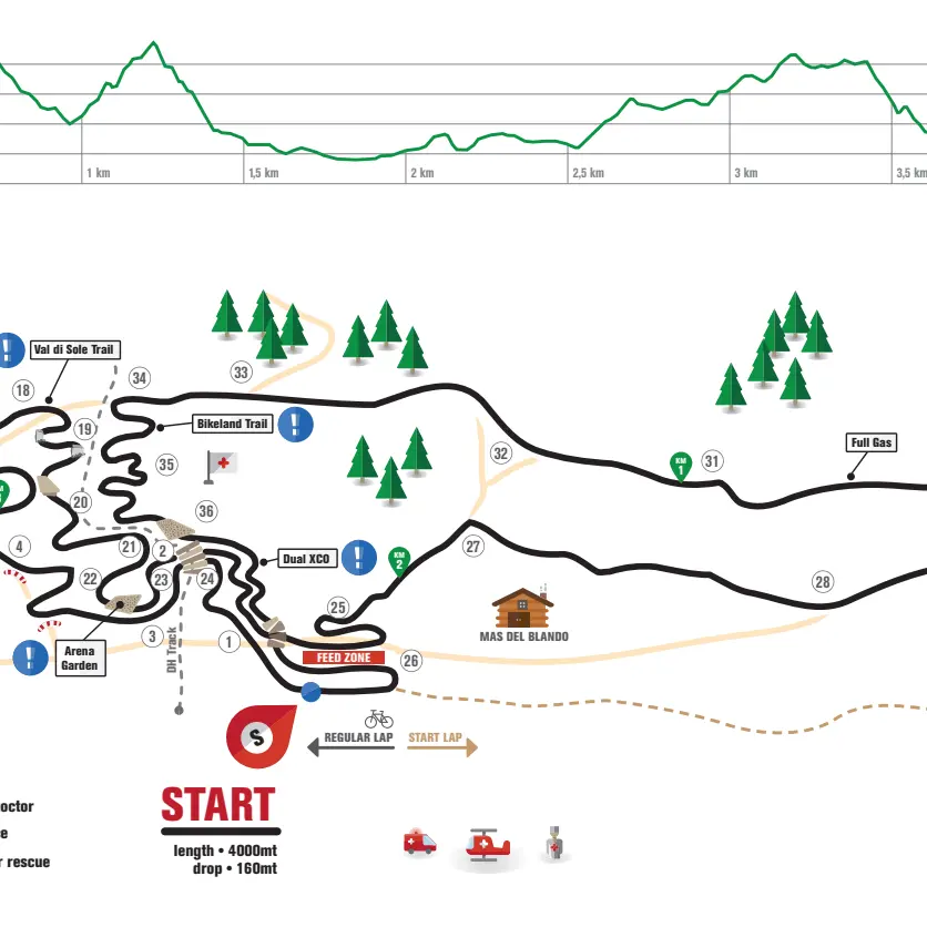 Tutti i favoriti per le finali mondiali di cross Country in Val di Sole BikeLand