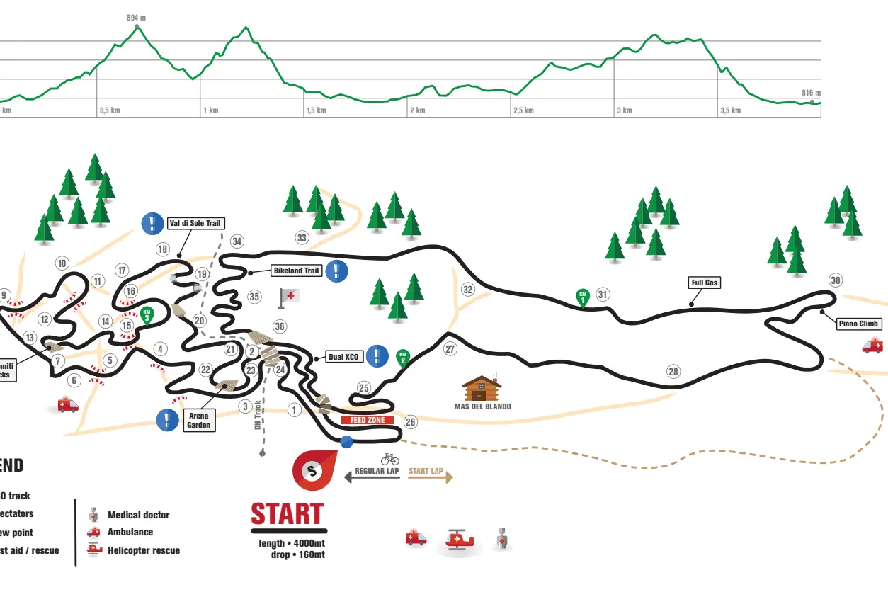 Tutti i favoriti per le finali mondiali di cross Country in Val di Sole BikeLand