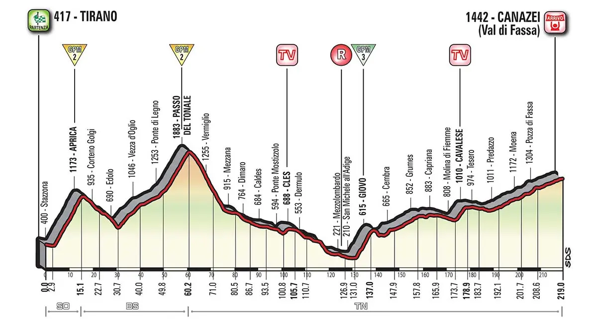 Oggi il Giro arriva a Canazei con passaggio a Palù di Giovo