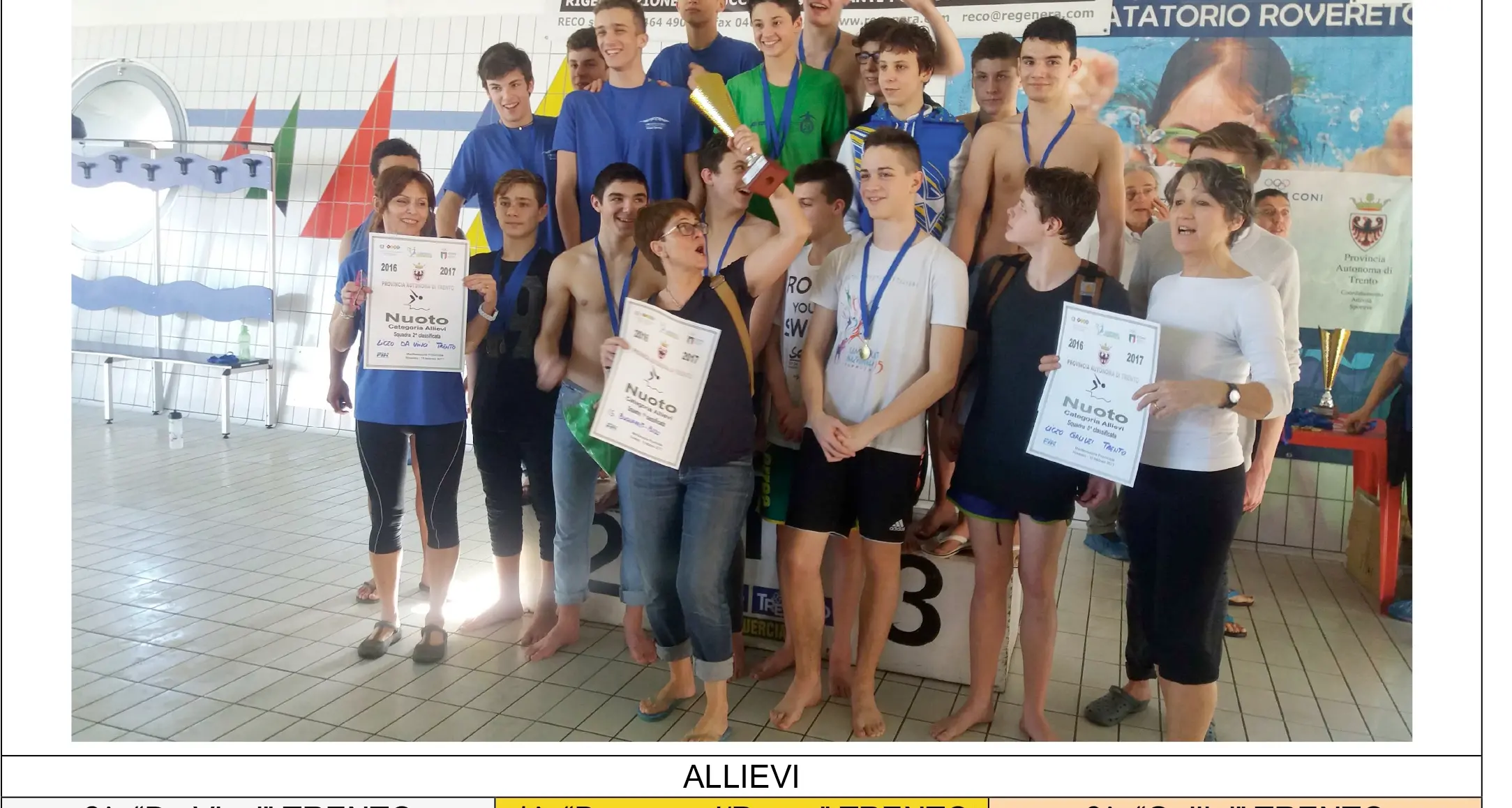 Nuoto, ecco vincitori e tutti i risultati dei campionati provinciali studenteschi