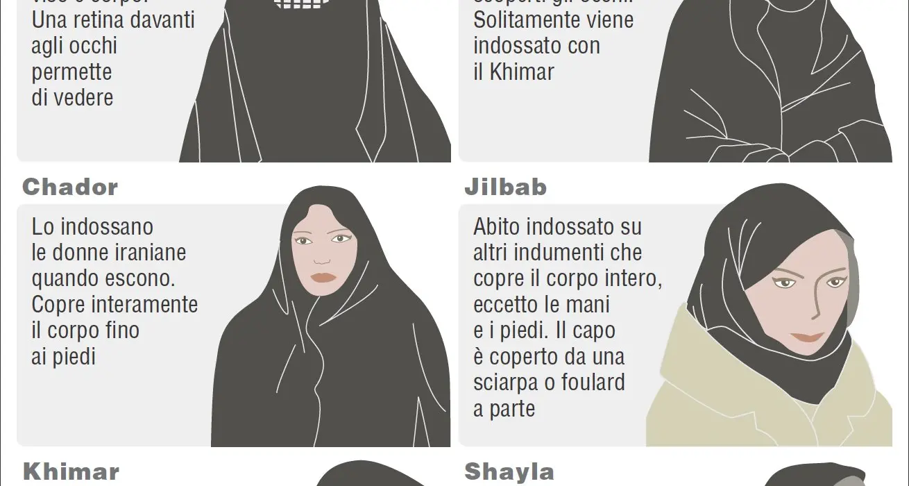 Norvegia, il burqa è fuorilegge nelle scuole di ogni grado