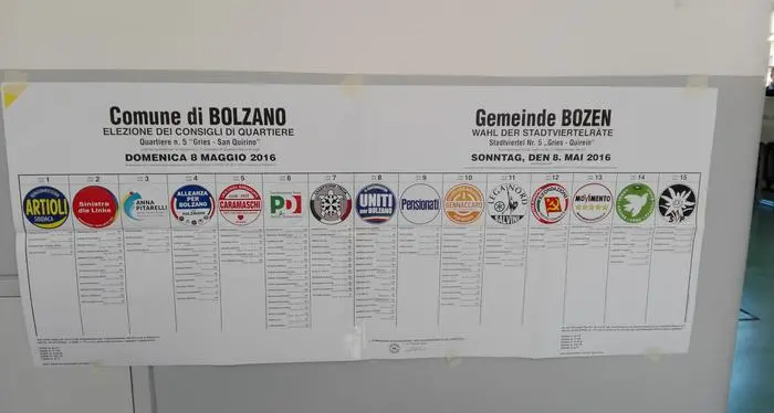 A Bolzano ballottaggio Pd-centrodestra