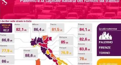 Trento al 12esimo posto fra le città più rumorose