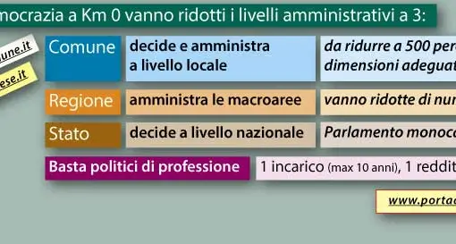 Tomas Carini: «Ecco perché le fusioni comunali sono urgenti»