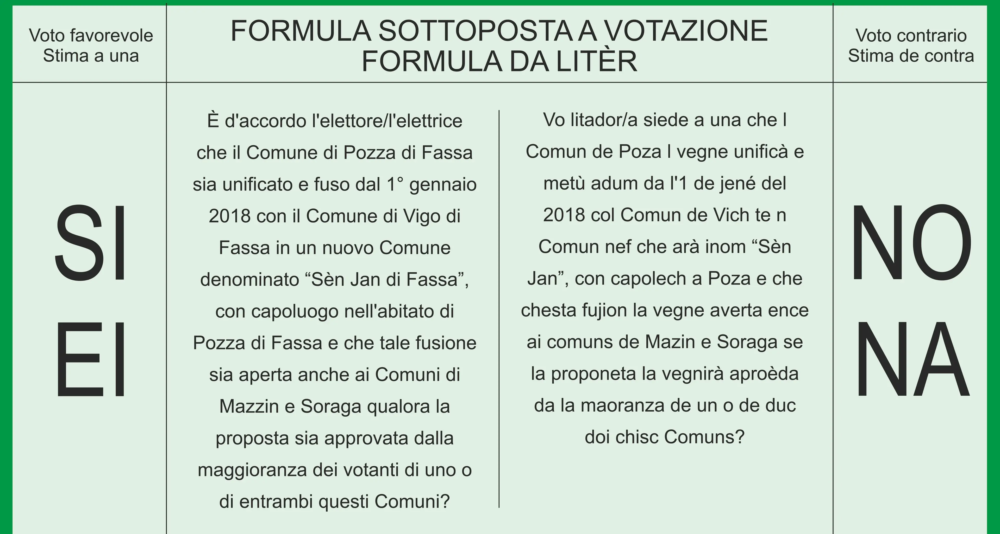 Sen Jan di Fassa nasce, ma solo per due comuni