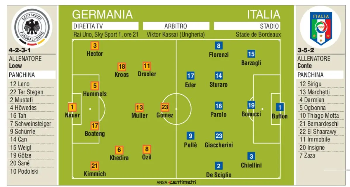 Conte: la Germania è forte ma gli ostacoli si superano