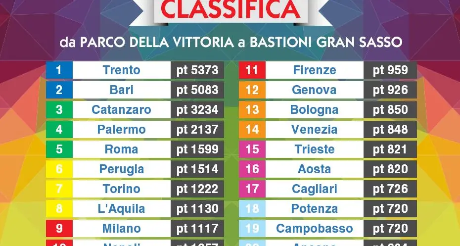 Il Monopoli pronto a rifarsi il trucco scatenando una lotta di voti tra città