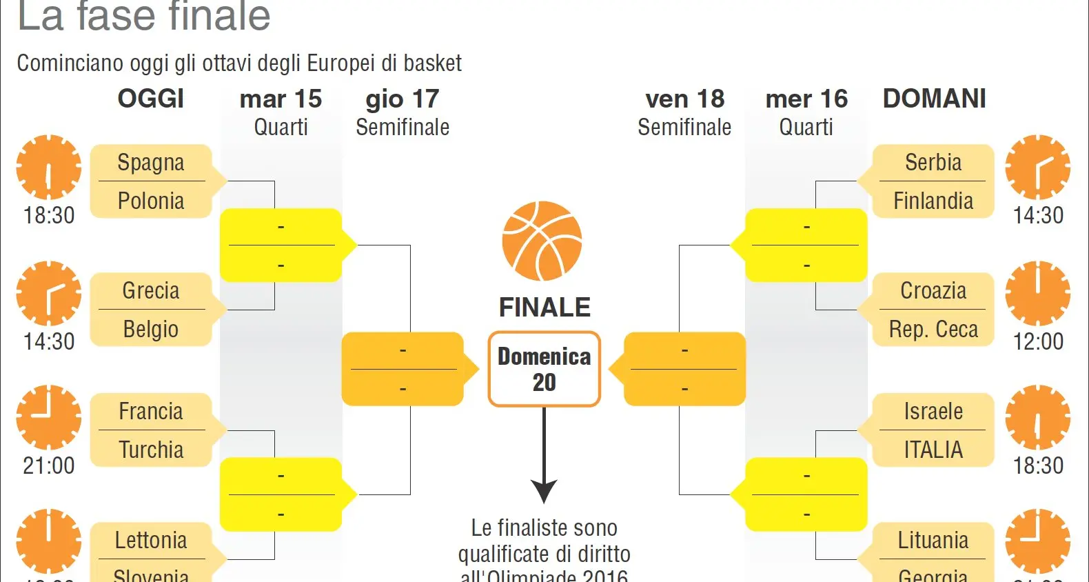 Eurobasket, domenica alle 18.30 contro l'Italia c'è Israele