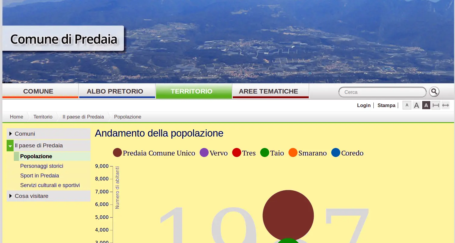 Prg Smarano, Comune poco «coraggioso»