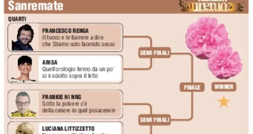 La «Sanremata» peggiore