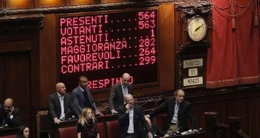 Bocciate le preferenze, non passano per 35 voti