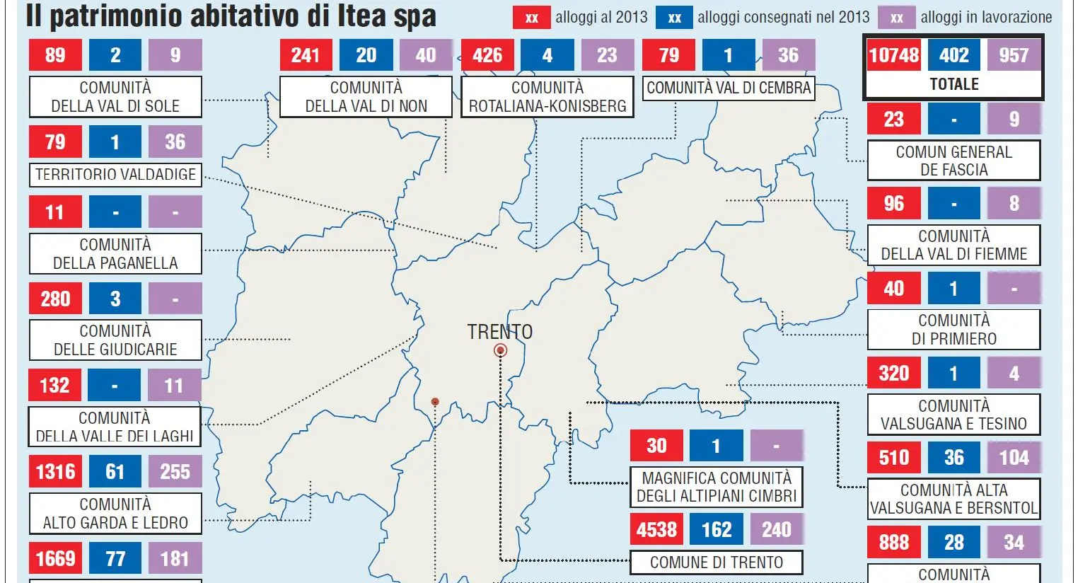 Piano casa «sociale», l'Itea è in ritardo