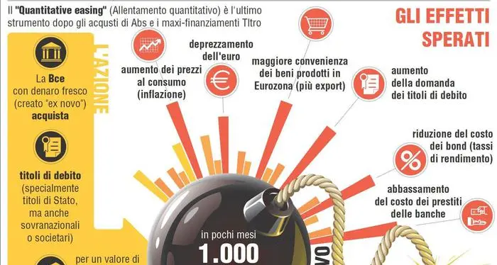 La Banca centrale europea prepara il piano di acquisti di titoli di Stato