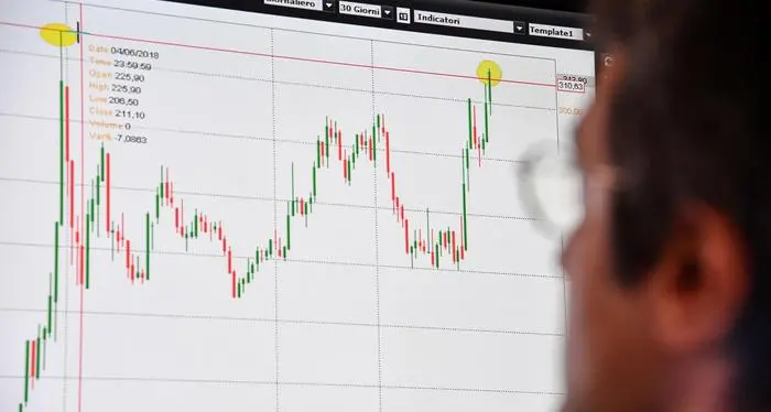 Lo spread sfonda quota 290 dopo la risposta alla Ue