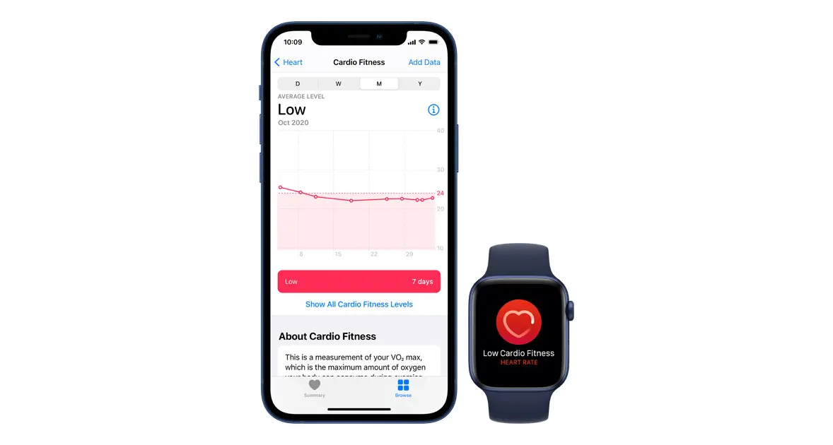 Dispositivi sanitari indossabili: Apple ha in vista altre novità