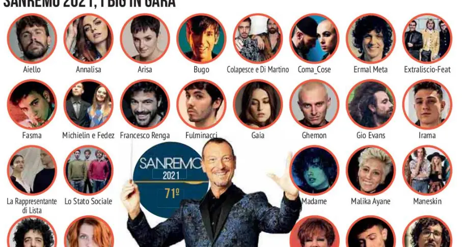 A Sanremo canzoni piene d'amore: ecco il programma del festival
