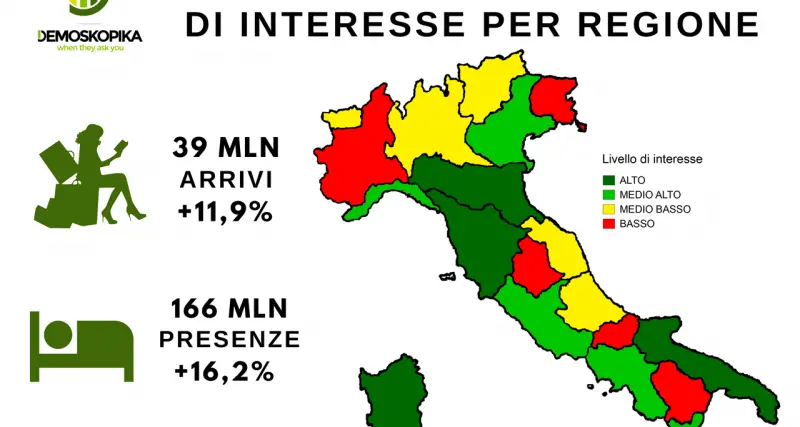 Ritornano anche i turisti stranieri, per l'estate in arrivo molti tedeschi e francesi