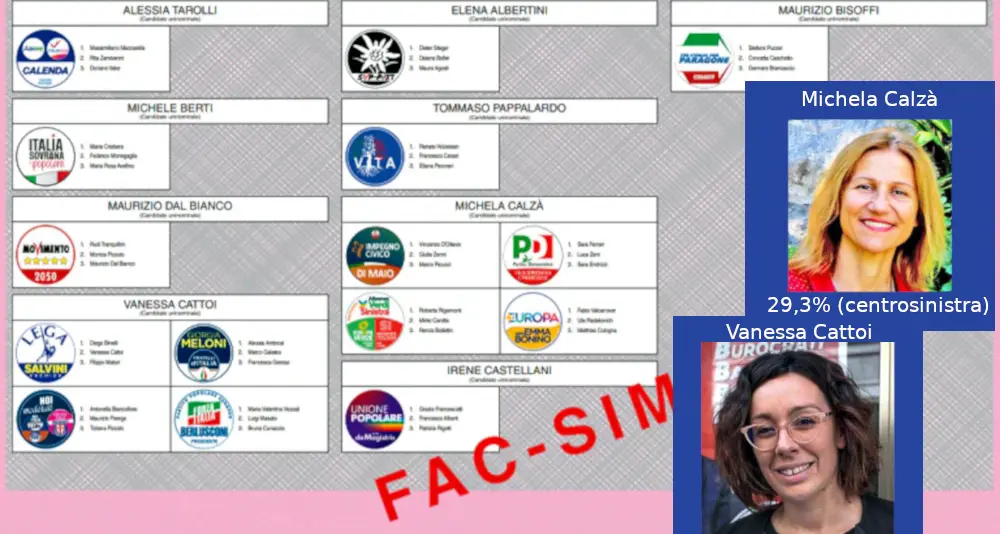 Camera, a Rovereto Vanessa Cattoi (Lega) distanzia Michela Calzà del centrosinistra