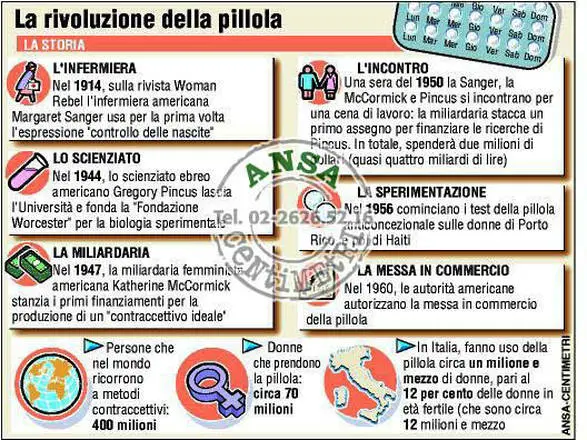 PILLOLA - Quarant'anni fa, nel 1960, le autorità americane autorizzarono la messa in commercio della pillola. La storia del noto anticoncezionale (130x100) Offerta promozionale Servizio Infografico Ansa - Centimetri. Esempio su una scelta di oltre 30 infografici/giorno. Infografico a media definizione - Chi fosse interessato a ricevere gratuitamente la versione pubblicabile in formato EPS Illustrator contatti il numero 02/26265216.