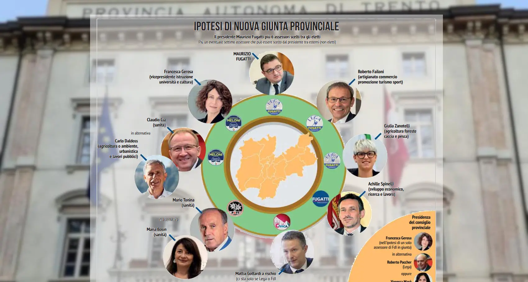 Provincia, il rebus della futura giunta: duello FdI-Lega per due posti ciascuno