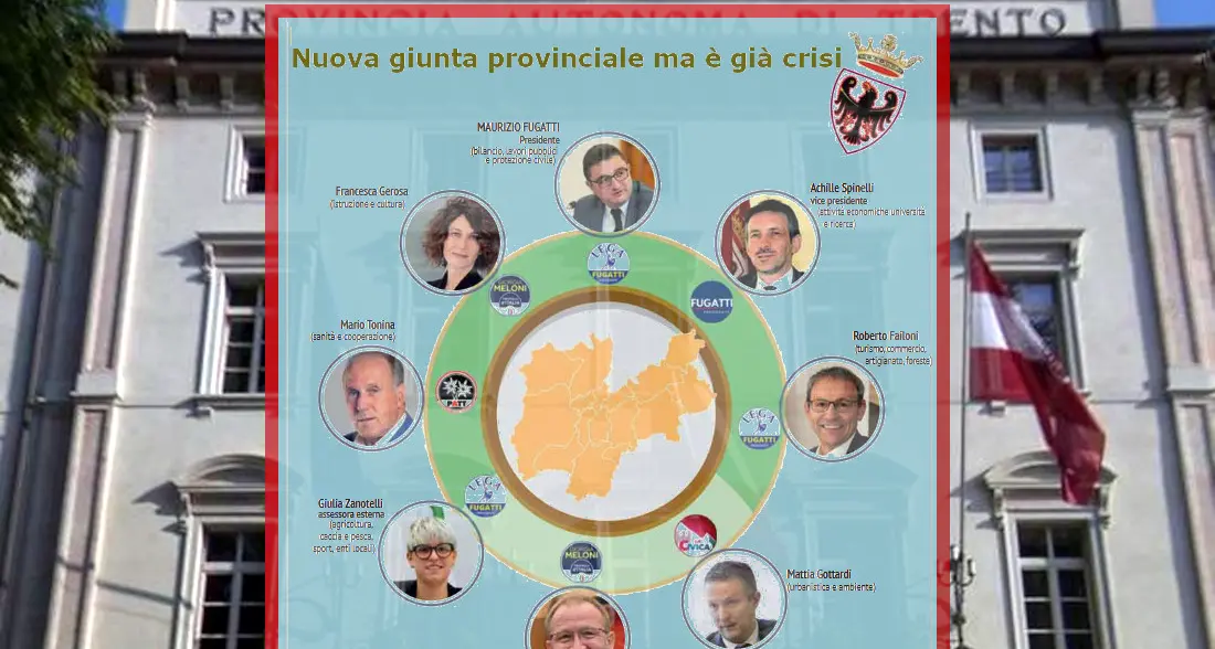 Fugatti bis traballante dopo poche ore per il clamoroso strappo di Fratelli d'Italia