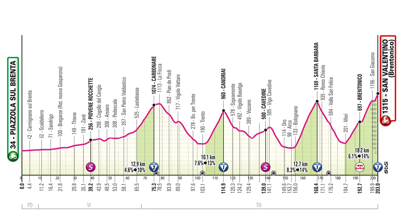Il Giro in Trentino, ecco il tappone con l'arrivo in salita a San Valentino